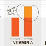 Differenza tra estrattore e centrifuga: tutto quello che c'è da sapere